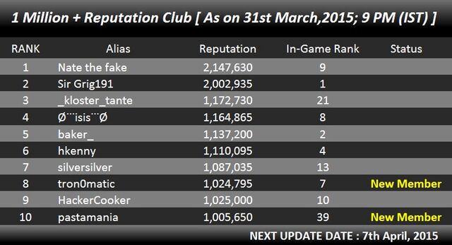 File:REPUTATION CLUB.jpg