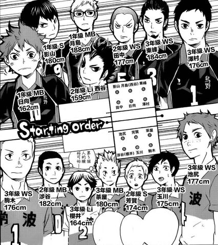 Plik:Karasuno kontra tokonami.jpg