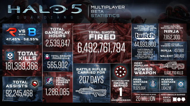 File:H5GMB Infographic.jpg