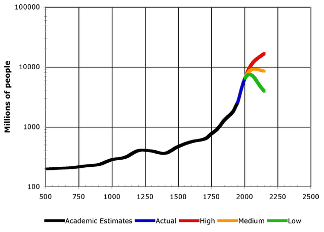 File:World-Population.png