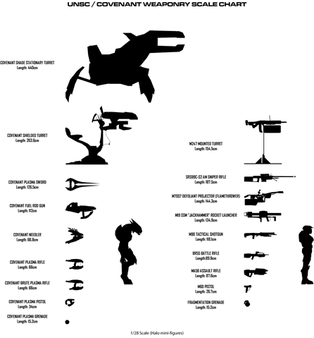 File:UNSC-Covenant-scalechart6.gif