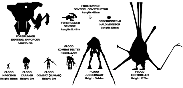 File:Flood-scale.gif
