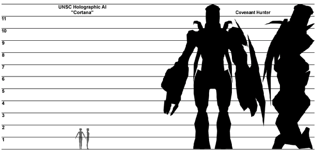 File:CortanaHunterScale.gif