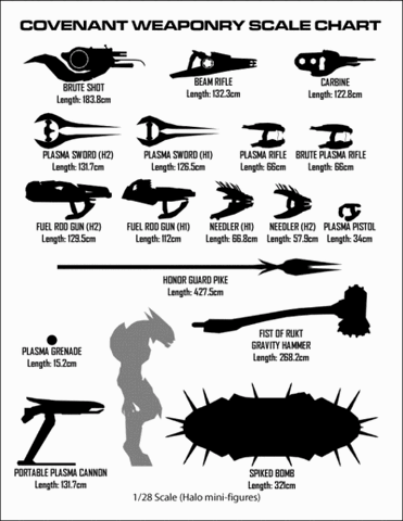 File:400px-CovenantWeaponChart.gif