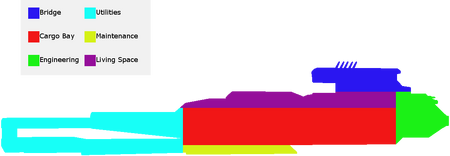 Trekker diagram
