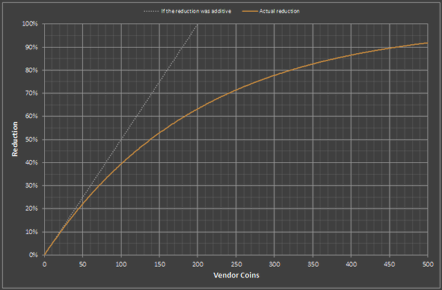 File:VendorCoinsGraph.png