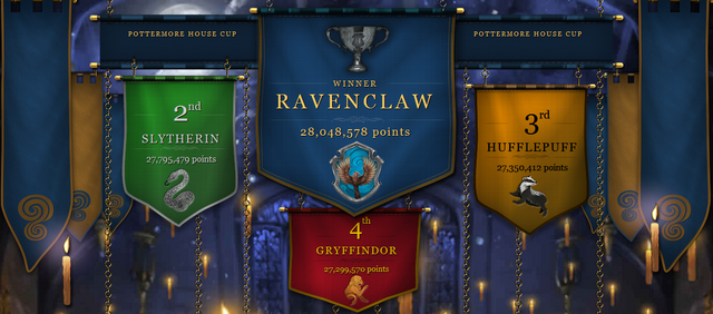 File:Pottermore 5th Cup.png
