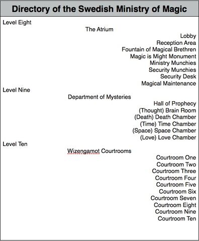 File:S3.jpg