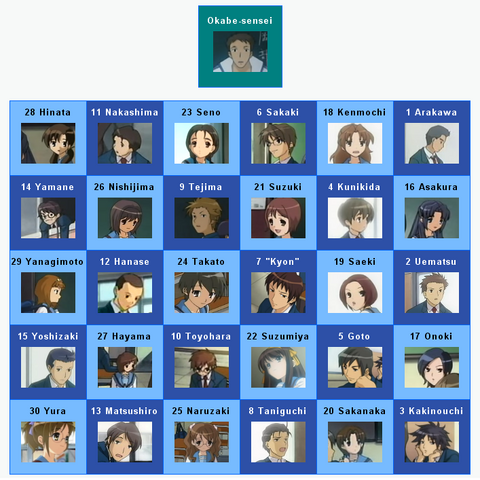 File:ClassChart2.png