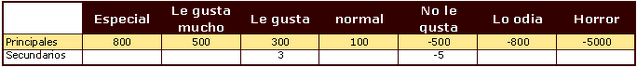 Archivo:Puntosregalos.png