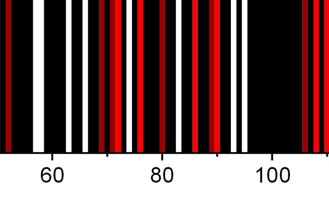 Datei:Wikia-Visualization-Main,devroniplag.png