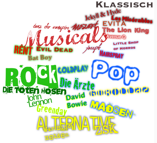 Datei:Wikia-Visualization-Add-4,delamusica.png