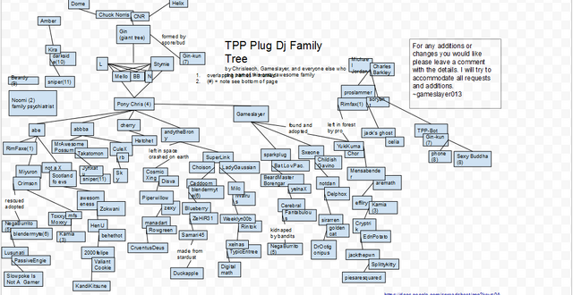 File:Tppplugtree.png