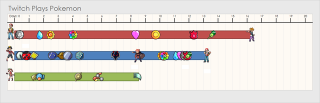 File:TPP Progress 1.png