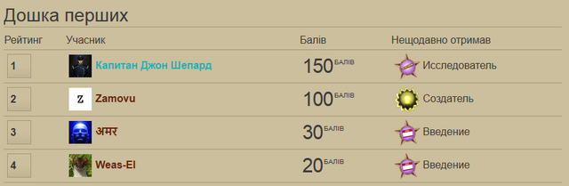 Файл:Дошка перших.png
