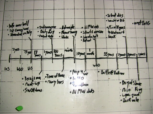File:Full timeline.jpg