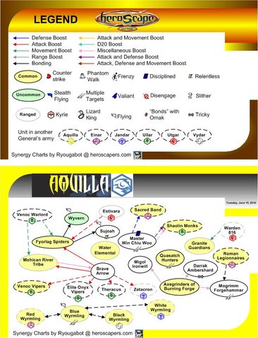 File:Synergy chart 1.jpg