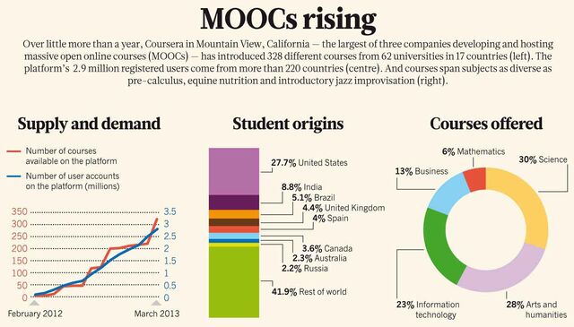 Archivo:Massive-open-online-courses-transform-higher-education-and-science.jpg