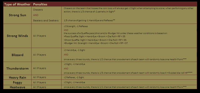 File:Qweather.png