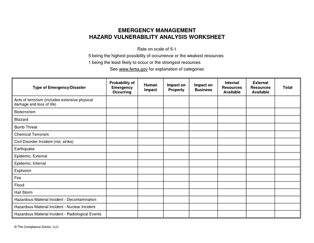 File:Hazard Vulnerability Analysis.png