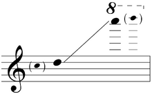 Sounding range of piccolo