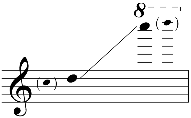 File:Sounding range of piccolo.png