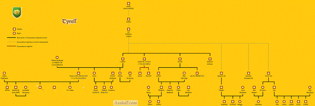 Archivo:Tyrell 2.gif
