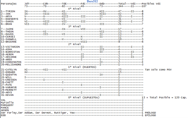 Archivo:POVs.png