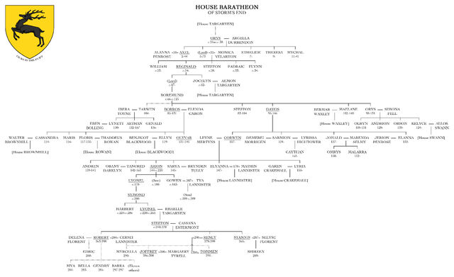 Archivo:BaratheonTree.jpg