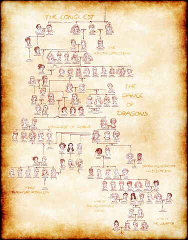 Archivo:House targaryen complete family tree by poly m-da5q943.jpg