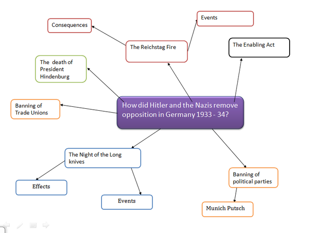 File:Mind map 11.png