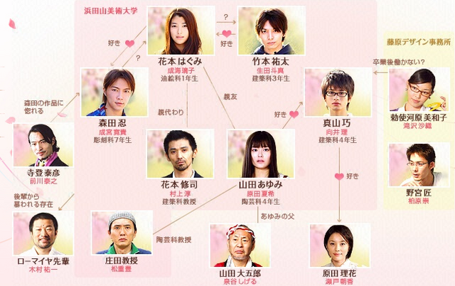 File:Dorama-chart.png