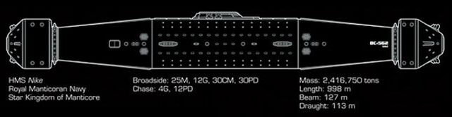 File:Nike class.jpg