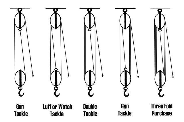 File:Tackles.png