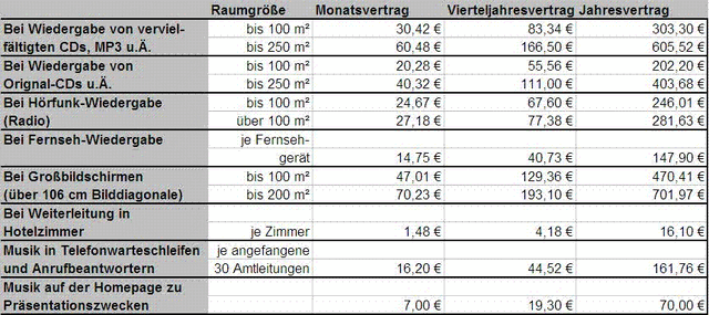 Datei:GEMA1.gif