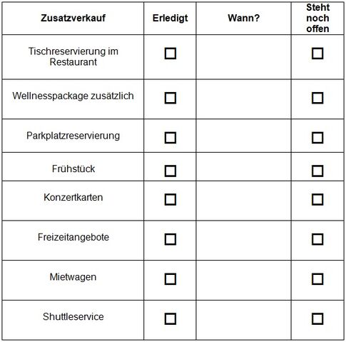 Datei:Telefonverkauf.jpg
