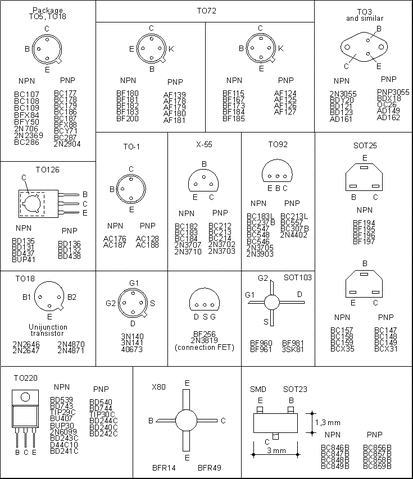 File:Standard-transistor-package-pinouts.gif