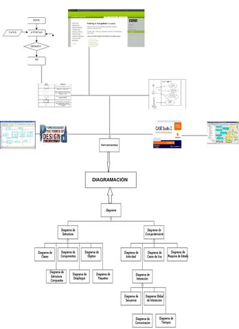 Archivo:Diagramación.jpg