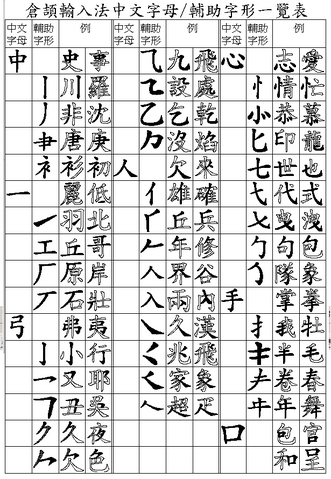 File:Cangjie-table02.png