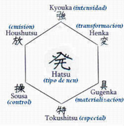 Nen.png