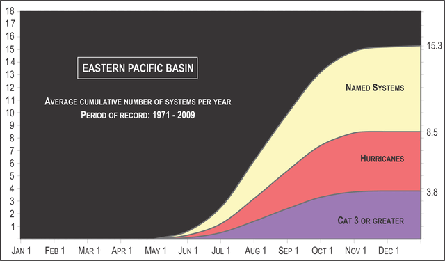 File:East Pacific Cumulative Average (1971-2009).gif
