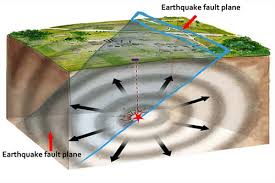 File:Earthquake Fault Plane.jpg
