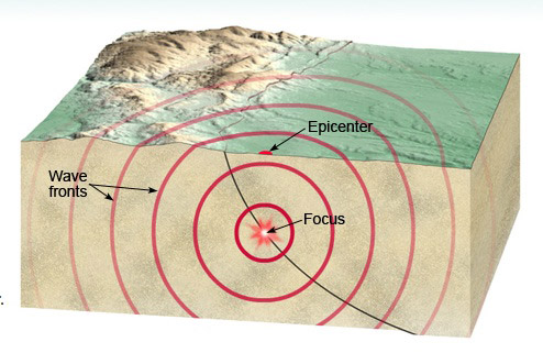 File:Earthquake2.jpg