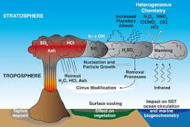 File:Basic Volcano Diagram.jpg