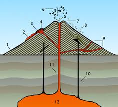 File:Volcano Diagram.jpg