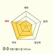 Osu stats