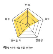 귀능 귀능-1-