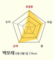 백모래 백모래능력치-1-