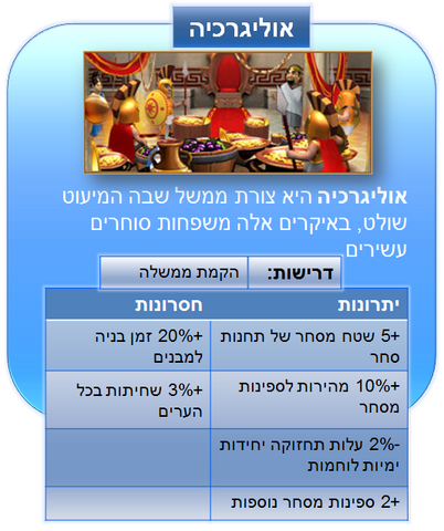קובץ:אוליגרכיה.png