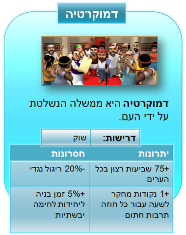 קובץ:דמוקרטיה.png